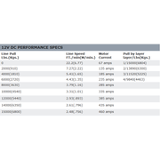 Warn Winches Warn 12v Self Recovery Winch 27m wire rope