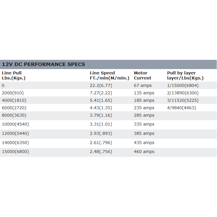 Warn Winches Warn 12v Self Recovery Winch 27m wire rope
