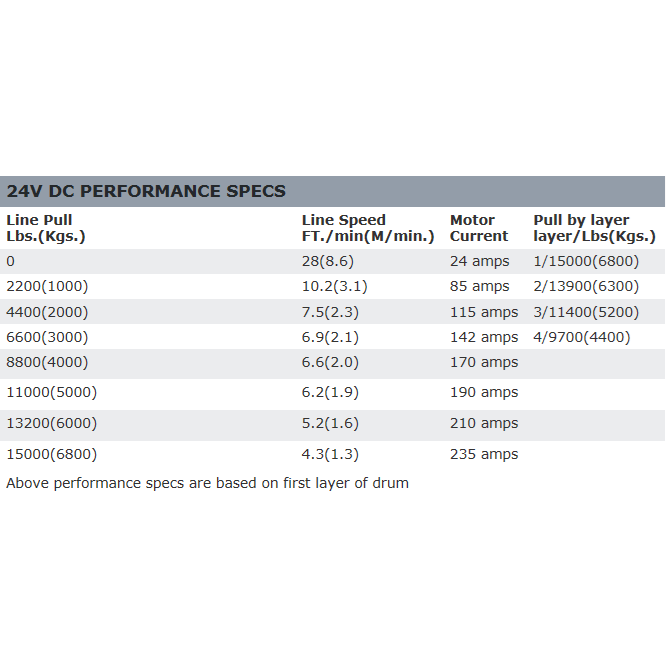 Warn Winches Warn 12v Self Recovery Winch 27m wire rope