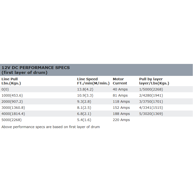 Warn Winches Warn 12v Utility Winch 18.3m wire rope