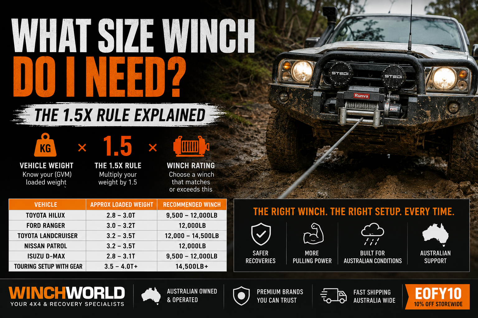 What Size Winch Do I Need? The 1.5x Rule Explained (Australian Guide)