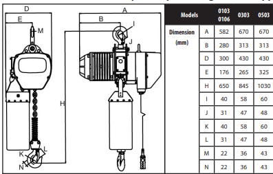 Toho Electric Hoists 1T Electric Chain Hoist – 6m Lift, 2-Speed, 415V (TOHO TECH-3PH-2SP-0106)