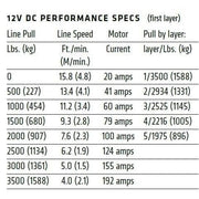 Warn Winch Warn VRX 35 ATV WINCH 15m Wire Rope