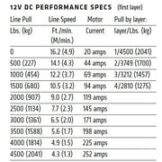 Warn Winch Warn VRX 45-S ATV WINCH 15m Synthetic Rope - 101040