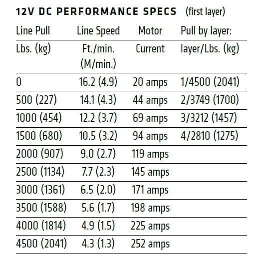 Warn Winch Warn VRX 45-S ATV WINCH 15m Synthetic Rope - 101040