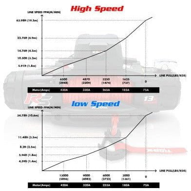 X Bull Vehicle Parts & Accessories X-BULL Electric Winch 13000LBS 12V Synthetic Rope 28M Wireless Offroad 4WD 4x4 Dual speed edition